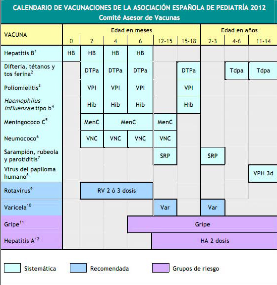 calendario de vacunacion 2012